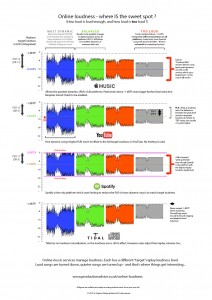 online loudness comparison hi-res